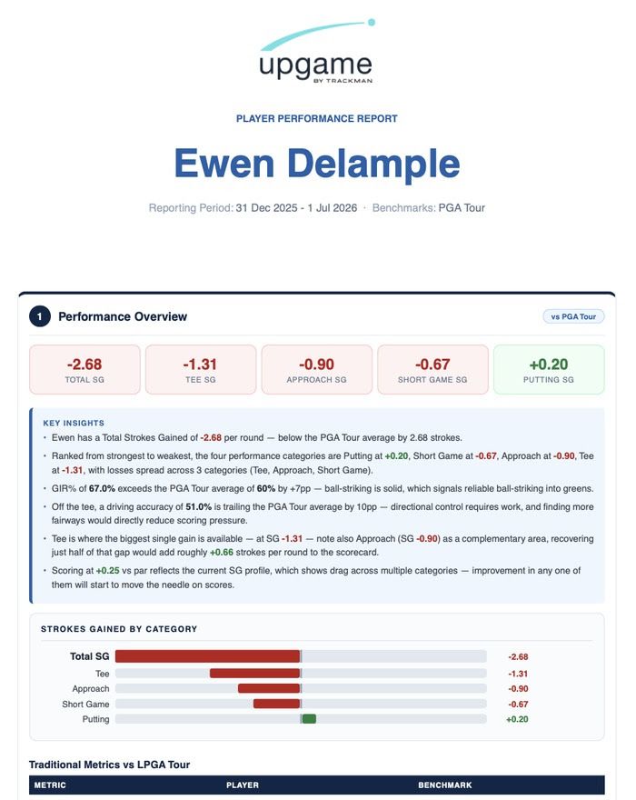 Player performance report showing strokes gained by category and key insights for Ewen Delample