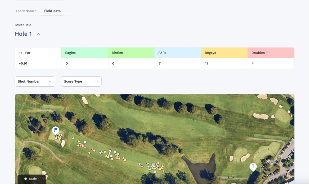 Tournament field data map showing shot locations by hole